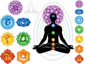 Chakras para iniciantes com passos rápidos para equilibrar e como abrir os chakras