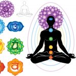Chakras for beginners - balance your chakras