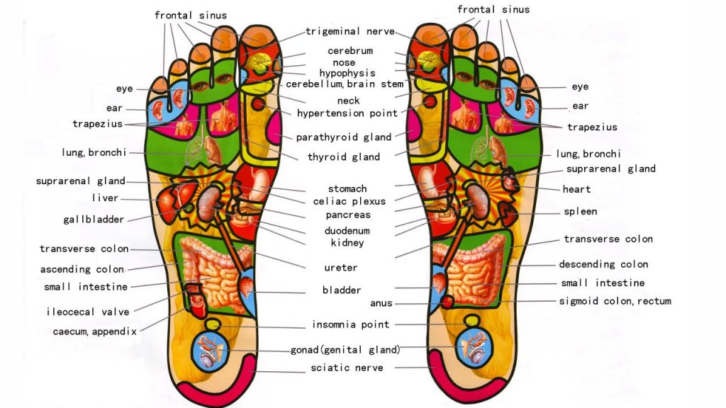 Energy Healing Techniques